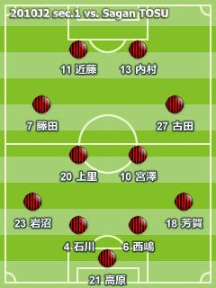 2010J2 第1節