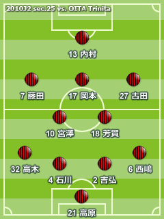 2010J2 第25節