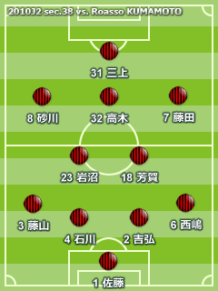 2010J2 第38節