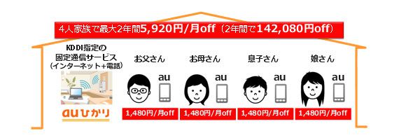 auスマートバリュー