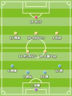 2009J2 第01節