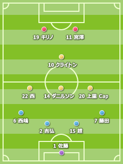 2009J2 第02節 2009J2 第02節