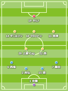 2009J2 第03節