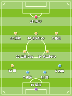 2009J2 第25節