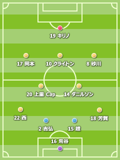 2009J2 第26節 2009J2 第26節