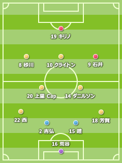 2009J2 第27節