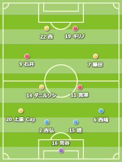 2009J2 第28節