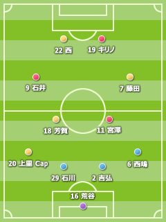2009J2 第29節