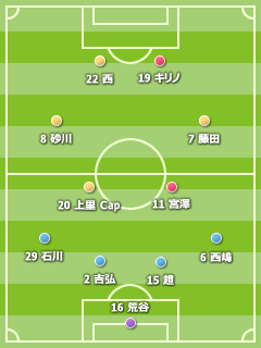 2009J2 第30節