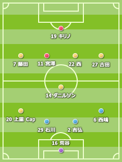 2009J2 第33節 2009J2 第33節
