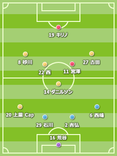 2009J2 第34節 2009J2 第34節