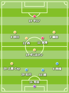 2009J2 第35節 2009J2 第35節
