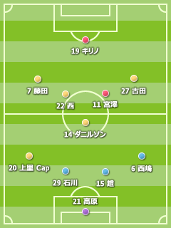 2009J2 第36節 2009J2 第36節