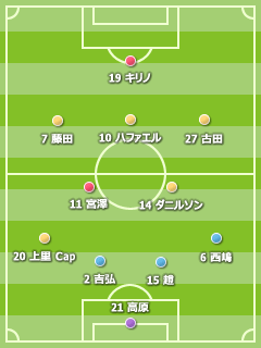 2009J2 第39節