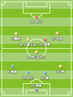 2009J2 第40節 2009J2 第40節