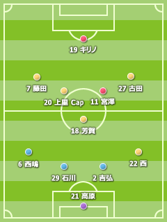 2009J2 第42節 2009J2 第42節