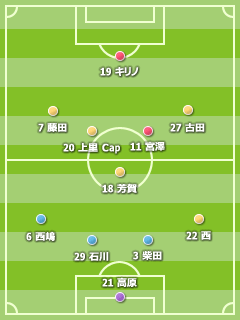 2009 第43節 2009 第43節
