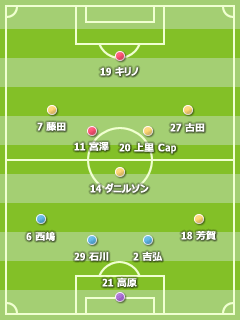 2009J2 第47節 2009J2 第47節