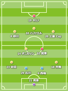 2009J2 第48節 2009J2 第48節