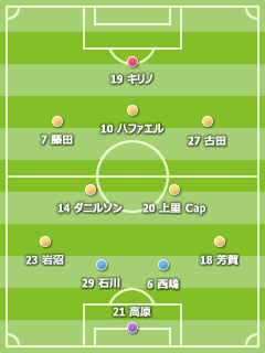 2009J2 第49節 コンサドーレ札幌 vs FC岐阜 2009J2 第49節 vs FC岐阜