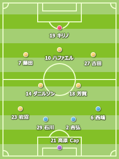 2009J2 第50節 コンサドーレ札幌 vs 横浜FC [札幌ドーム]