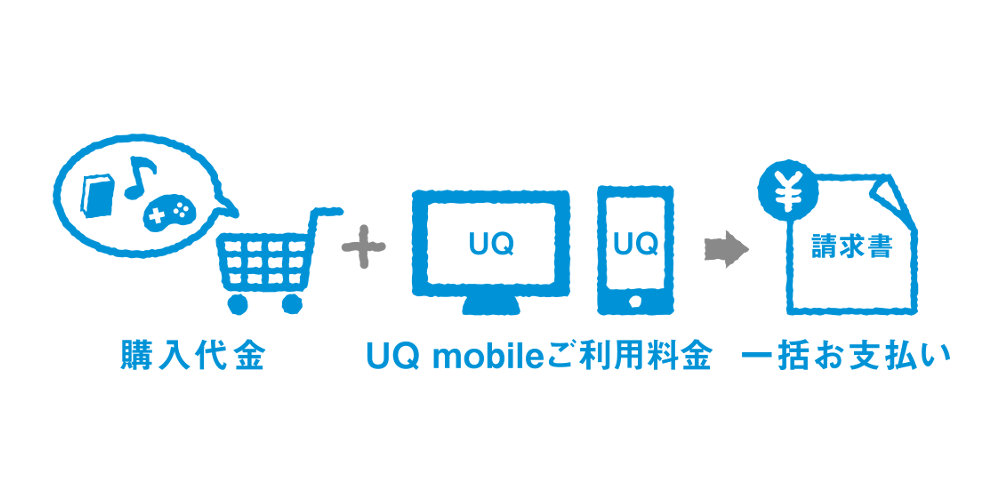 【auかんたん決済】UQ mobile回線ユーザーも利用できる、設定手順