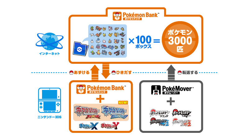 pokemon_bank