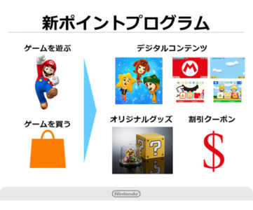 任天堂の新会員サービス「My Nintendo（マイニンテンドー）」、ポイント付与に加えてクラウド上へのデータ保存や実店舗での特典提供も