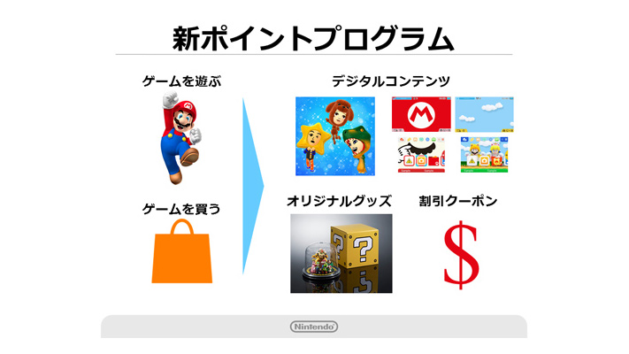 任天堂の新会員サービス「My Nintendo（マイニンテンドー）」、ポイント付与に加えてクラウド上へのデータ保存や実店舗での特典提供も