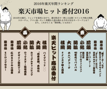 楽天市場 16年 ヒット商品番付 東の横綱は インスタ映え消費 西は ハイブリッド T011 Org