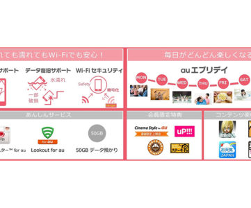 「auスマートパス」に毎日がおトクな日替わり特典やあんしん機能が付いた“プレミアム”、金曜はマックのポテトSが無料など