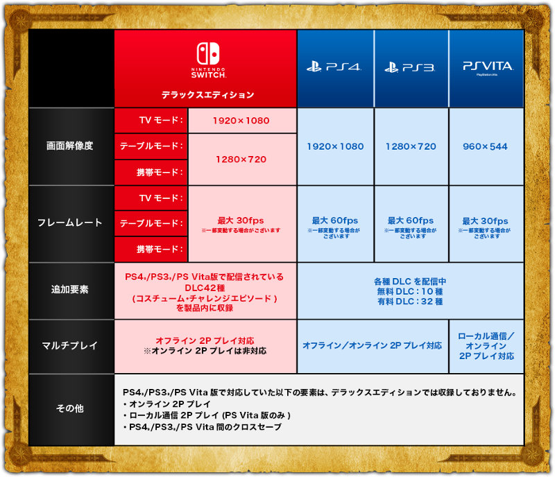 比較 ワンピース 海賊無双3 Nintendo Switch版 デラックスエディション の特徴や他機種版との違い T011 Org