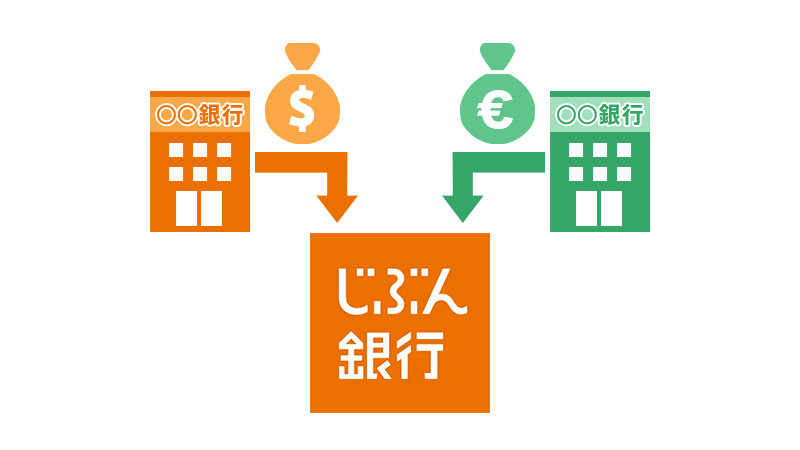 じぶん銀行で「外貨受取サービス」が開始、他の金融機関から外貨のまま送金