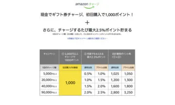 Amazon ゲーム Pcソフトダウンロードストアで利用できる支払い方法 デジタルコンテンツ購入時に覚えておきたいこと T011 Org