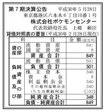 株式会社ポケモン ポケモンセンターの17年度決算 T011 Org