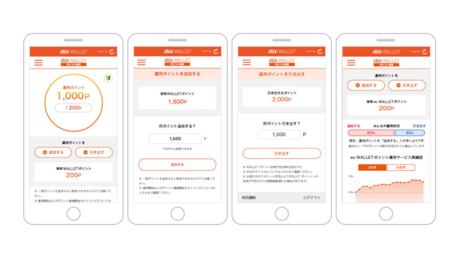 Au Wallet ポイント運用 貯まったポイントを活用して資産運用を疑似体験 T011 Org