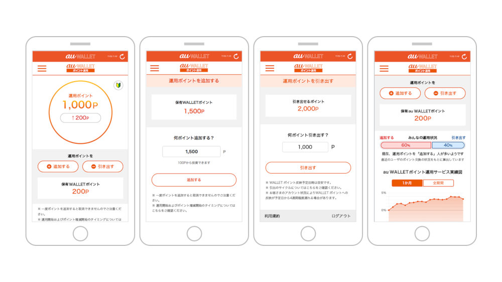 「au WALLET ポイント運用」、貯まったポイントを活用して資産運用を疑似体験
