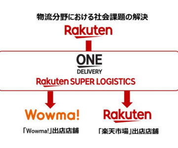「Wowma!」出店店舗に楽天の総合物流サービス「楽天スーパーロジスティクス」が提供開始