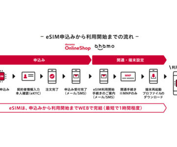 【ドコモ】オンラインショップやahamoサイトでeSIM提供を開始