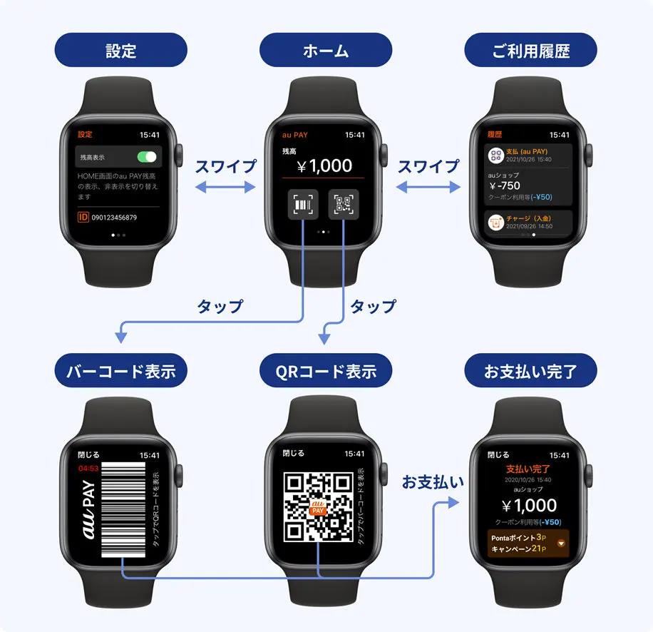 Au Pay Apple Watch で支払いが可能に 残高 利用履歴の確認も T011 Org