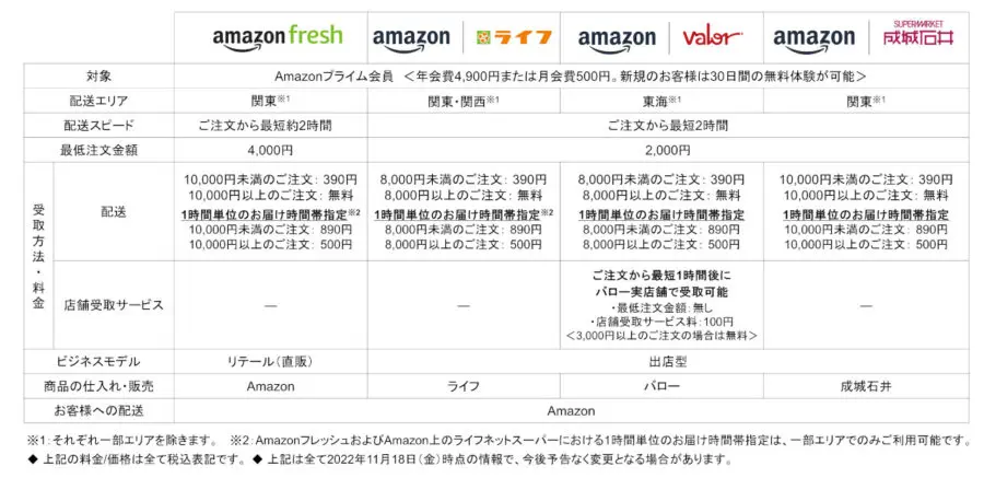 Amazonフレッシュやネットスーパーで食料品や日用品が最大50 オフ Amazonブラックフライデー T011 Org