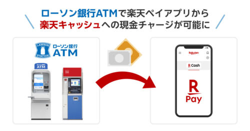 ローソン銀行ATMで、楽天ペイアプリから楽天キャッシュへの現金チャージができるようになりました。