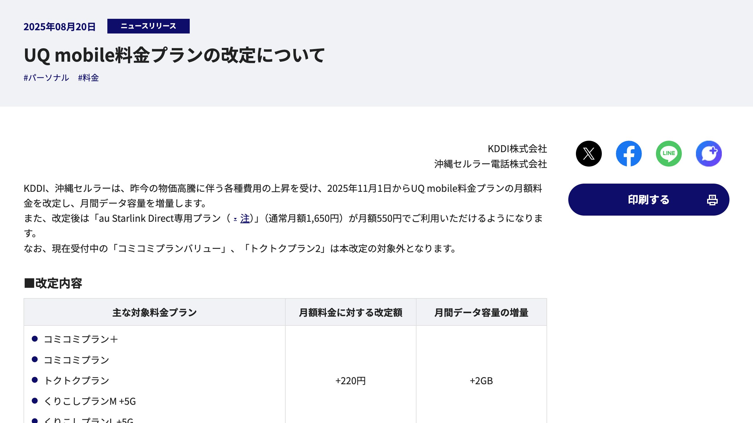 UQモバイルの一部旧プランが値上げ、11月から最大220円負担増